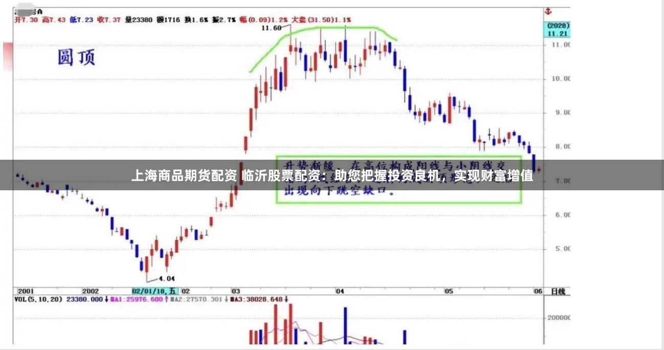 上海商品期货配资 临沂股票配资：助您把握投资良机，实现财富增值