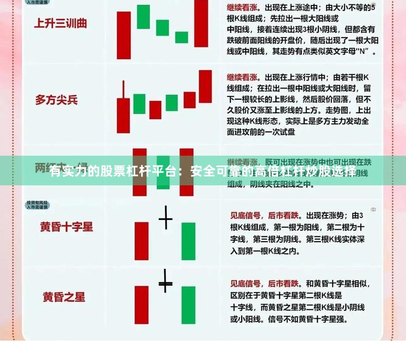 有实力的股票杠杆平台：安全可靠的高倍杠杆炒股选择