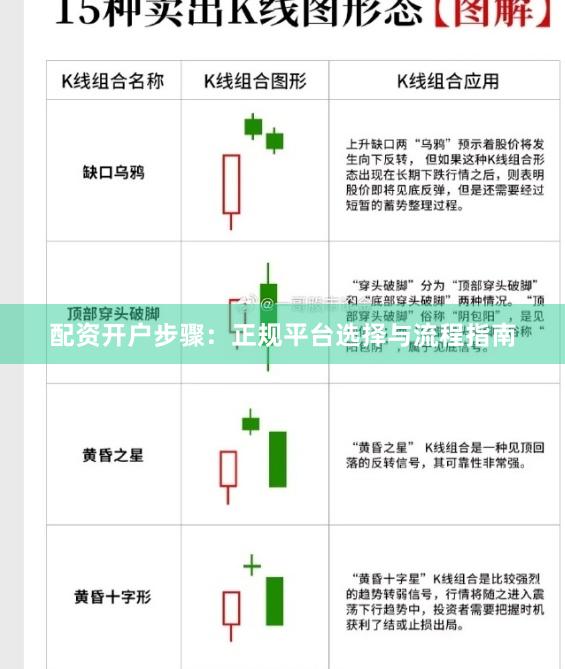 配资开户步骤：正规平台选择与流程指南